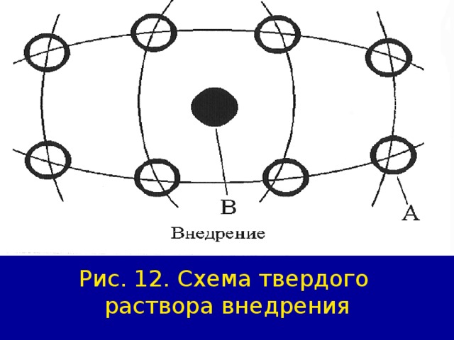 Рис. 12. Схема твердого  раствора внедрения