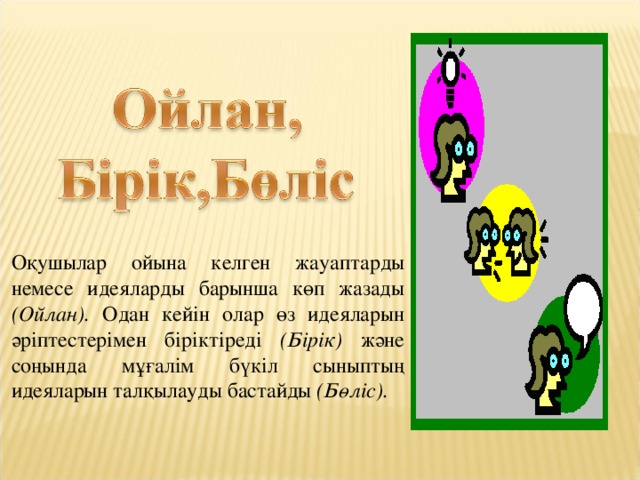 Оқушылар ойына келген жауаптарды немесе идеяларды барынша көп жазады (Ойлан). Одан кейін олар өз идеяларын әріптестерімен біріктіреді (Бірік) және соңында мұғалім бүкіл сыныптың идеяларын талқылауды бастайды (Бөліс).