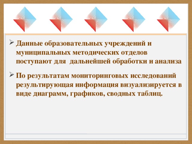 Данные образовательных учреждений и муниципальных методических отделов поступают для дальнейшей обработки и анализа По результатам мониторинговых исследований результирующая информация визуализируется в виде диаграмм, графиков, сводных таблиц.