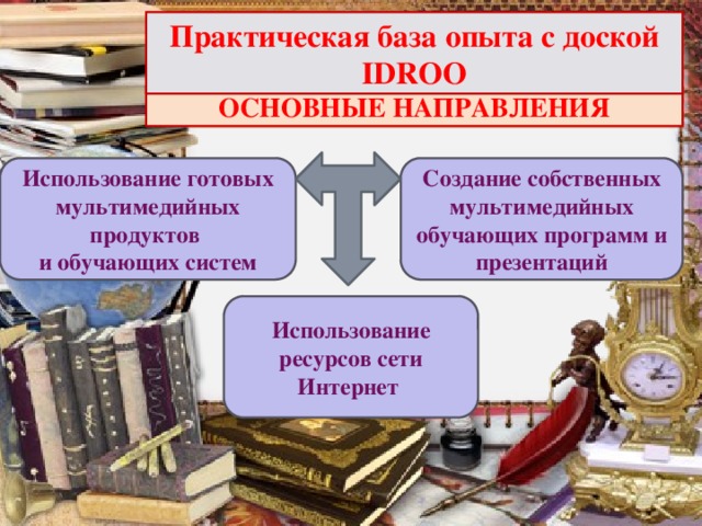 Практическая база опыта с доской IDROO ОСНОВНЫЕ НАПРАВЛЕНИЯ Использование готовых мультимедийных продуктов Создание собственных мультимедийных обучающих программ и презентаций и обучающих систем Использование ресурсов сети Интернет