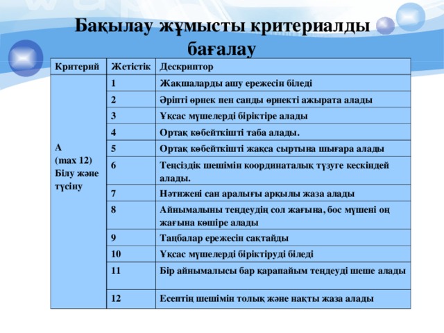 Ортақ пайдалану файлдарын орналастыру редакциялау жүктеу презентация