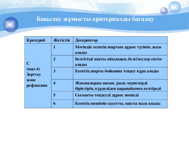 Бақылау жұмысты критериалды бағалау   Критерий Жетістік    С ( max 6) Зерттеу және рефлекция Дескриптор 1 2 Мәтіндік есептің шартын дұрыс түсініп, жаза алады Белгісізді нақты айқындап, белгілеулер енгізе алады 3 4 Есептің шарты бойынша теңдеу құра алады Жақшаларды ашып, ұқсас мүшелерді біріктіріп, күрделіден қарапайымға келтіреді 5 6 Сызықты теңдеуді дұрыс шешеді Есептің шешімін сауатты, нақты жаза алады