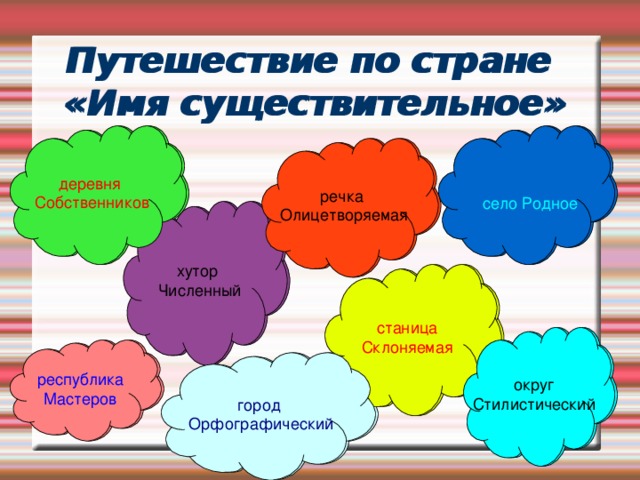 Путешествие по стране  «Имя существительное» Путешествие по стране  «Имя существительное» деревня Собственников деревня Собственников речка Олицетворяемая речка Олицетворяемая село Родное село Родное хутор Численный хутор Численный станица Склоняемая станица Склоняемая округ Стилистический округ Стилистический республика Мастеров республика Мастеров город Орфографический город Орфографический