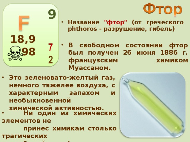 Фтор картинки для презентации