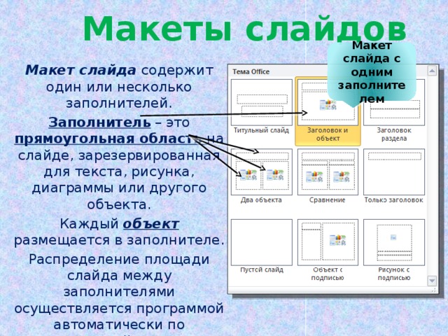 Макеты слайдов Макет слайда с одним заполнителем Макет слайда содержит один или несколько заполнителей. Заполнитель – это прямоугольная область на слайде, зарезервированная для текста, рисунка, диаграммы или другого объекта. Каждый объект размещается в заполнителе. Распределение площади слайда между заполнителями осуществляется программой автоматически по программной разметке макета слайдов.