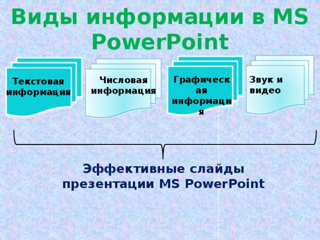 Виды информации в MS PowerPoint Графическая информация Звук и видео Числовая информация Текстовая информация Эффективные слайды презентации MS PowerPoint