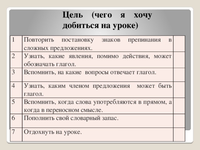 Цель (чего я хочу добиться на уроке) 1 Повторить постановку знаков препинания в сложных предложениях. 2 Узнать, какие явления, помимо действия, может обозначать глагол. 3 Вспомнить, на какие вопросы отвечает глагол. 4 Узнать, каким членом предложения может быть глагол. 5 Вспомнить, когда слова употребляются в прямом, а когда в переносном смысле. 6 Пополнить свой словарный запас. 7 Отдохнуть на уроке.