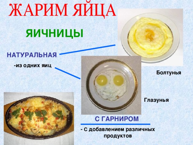 ЯИЧНИЦЫ НАТУРАЛЬНАЯ -из одних яиц Болтунья Глазунья С ГАРНИРОМ - С добавлением различных продуктов