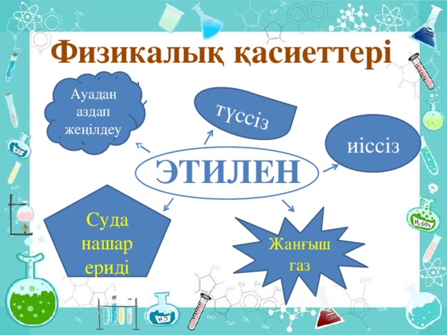 ӨНЕРКӘСІПТЕ АЛЫНУ ЖОЛДАРЫ АЛКАНДАР КРЕКИНГІ    АЛК АН → АЛК АН + АЛК ЕН  ҰЗЫН КӨМІРТЕК КІШІ КӨМІРТЕК  ТІЗБЕКТІ ТІЗБЕКТІ     МЫСАЛ:  t = 400-700ͦ C  С 4 Н 10 C 2 H 6 + C 4 H 8   бут ан эт ан эт ен  (эт илен )