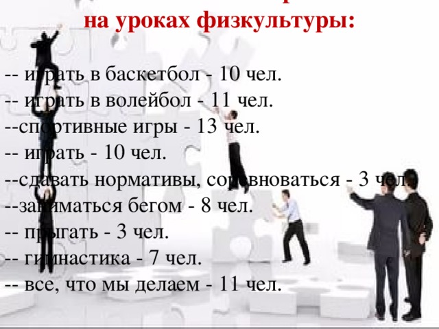 Мне больше всего нравится  на уроках физкультуры: -- играть в баскетбол - 10 чел. -- играть в волейбол - 11 чел. --спортивные игры - 13 чел. -- играть - 10 чел. --сдавать нормативы, соревноваться - 3 чел. --заниматься бегом - 8 чел. -- прыгать - 3 чел. -- гимнастика - 7 чел. -- все, что мы делаем - 11 чел.