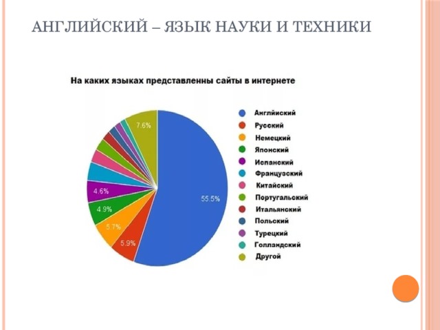 Английский – язык науки и техники