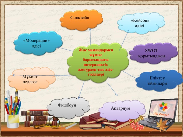 «Кейсов» әдісі Синквейн «Модерации» әдісі SWOT  қорытындысы Жас мамандармен жұмыс барысындағы интеракивтік дәстүрден тыс әдіс - тәсілдері Мұқият педагог Еліктеу ойындары Фишбоун Аквариум