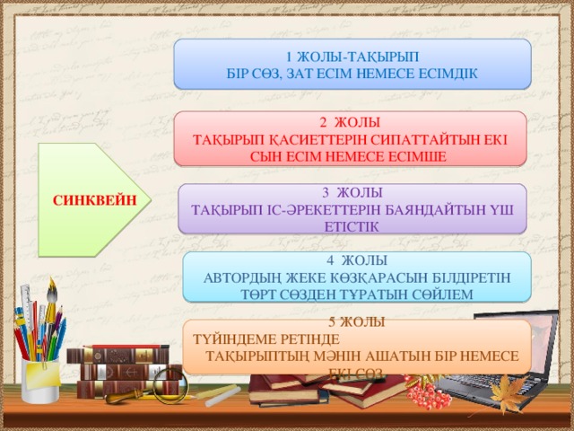 1 ЖОЛЫ-ТАҚЫРЫП БІР СӨЗ, ЗАТ ЕСІМ НЕМЕСЕ ЕСІМДІК 2 ЖОЛЫ ТАҚЫРЫП ҚАСИЕТТЕРІН СИПАТТАЙТЫН ЕКІ СЫН ЕСІМ НЕМЕСЕ ЕСІМШЕ СИНКВЕЙН 3 ЖОЛЫ ТАҚЫРЫП ІС-ӘРЕКЕТТЕРІН БАЯНДАЙТЫН ҮШ ЕТІСТІК 4 ЖОЛЫ АВТОРДЫҢ ЖЕКЕ КӨЗҚАРАСЫН БІЛДІРЕТІН ТӨРТ СӨЗДЕН ТҰРАТЫН СӨЙЛЕМ 5 ЖОЛЫ ТҮЙІНДЕМЕ РЕТІНДЕ ТАҚЫРЫПТЫҢ МӘНІН АШАТЫН БІР НЕМЕСЕ ЕКІ СӨЗ