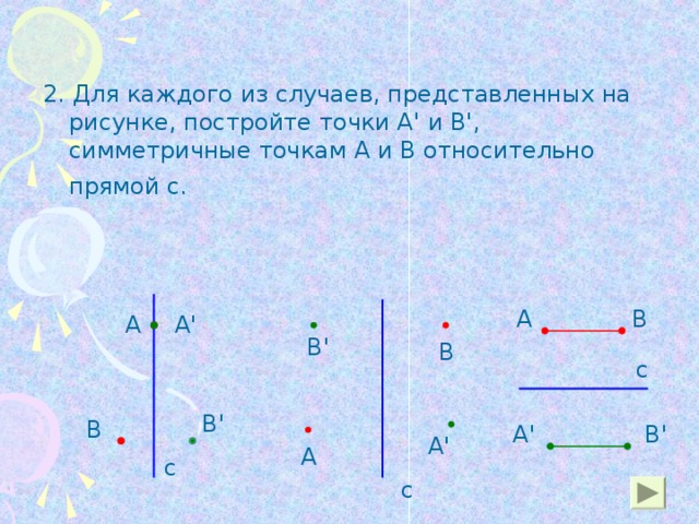 2 . Для каждого из случаев, представленных на рисунке, постройте точки А ' и В ' , симметричные точкам А и В относительно прямой с.  В А А А ' В ' В с В ' В В ' А ' А ' А с с
