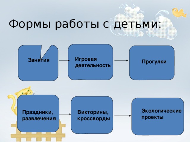 Формы работы с детьми: Игровая деятельность Занятия Прогулки Экологические проекты Праздники, Викторины, кроссворды развлечения