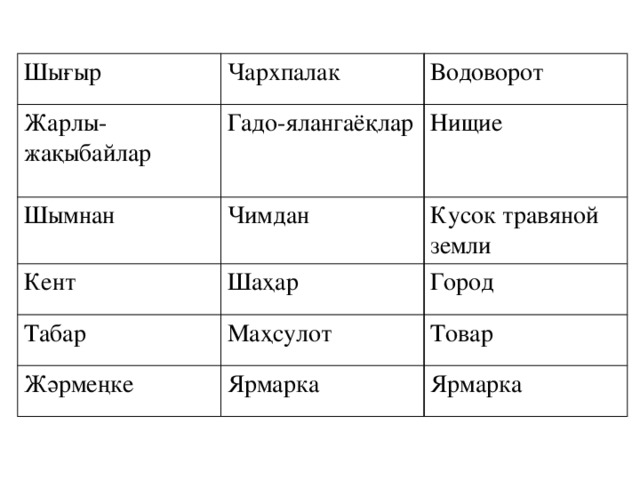 Шығыр Жарлы-жақыбайлар Чархпалак Шымнан Водоворот Гадо-ялангаёқлар Кент Чимдан Нищие Кусок травяной земли Шаҳар Табар Город Маҳсулот Жәрмеңке Товар Ярмарка Ярмарка