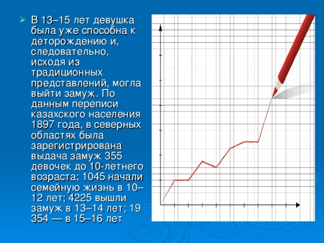 В 13–15 лет девушка была уже способна к деторождению и, следовательно, исходя из традиционных представлений, могла выйти замуж. По данным переписи казахского населения 1897 года, в северных областях была зарегистрирована выдача замуж 355 девочек до 10-летнего возраста; 1045 начали семейную жизнь в 10–12 лет; 4225 вышли замуж в 13–14 лет; 19 354 — в 15–16 лет