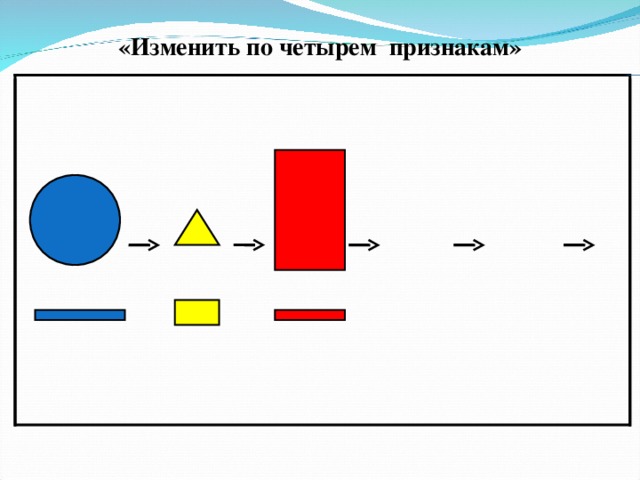 «Изменить по четырем признакам»