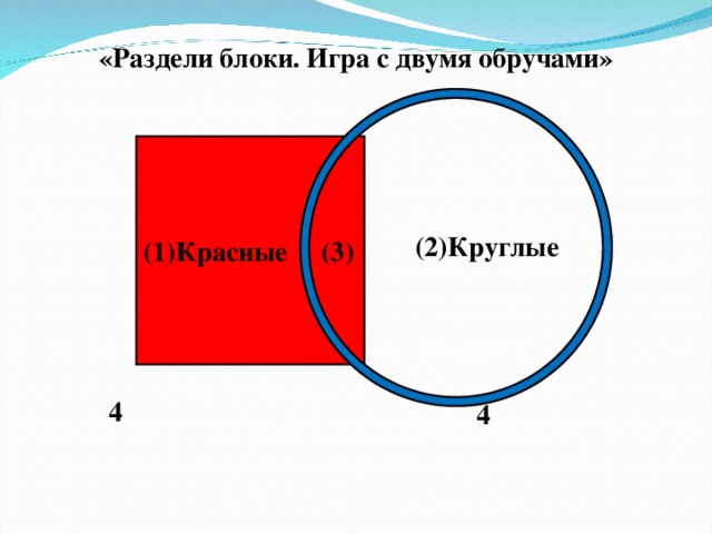 «Раздели блоки. Игра с двумя обручами»         (2)Круглые      4   (1)Красные (3)  4