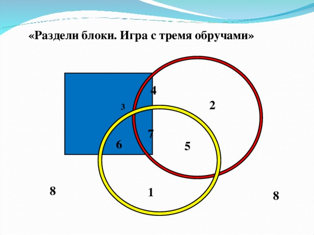 «Раздели блоки. Игра с тремя обручами»              3      4    2          1   7  6  5 8 8