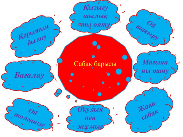 Қызығу шылық Ой шақыру ты ояту Қорытын дылау Жаңа сабақ Ой толғаныс Сабақ барысы Мағынаны тану Бағалау Оқулық пен жұмыс