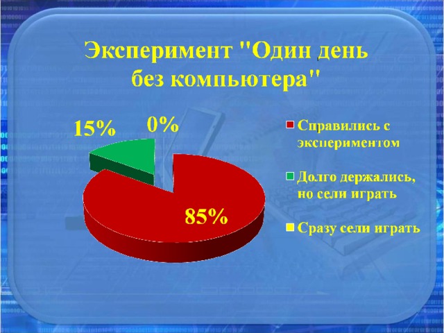 Компьютерные игры вред или польза исследовательская работа 3 класс