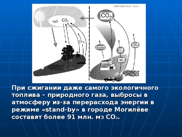 При сжигании даже самого экологичного топлива – природного газа, выбросы в атмосферу из-за перерасхода энергии в режиме «stand-by» в городе Могилёве составят более 91 млн. м 3 СО 2 .