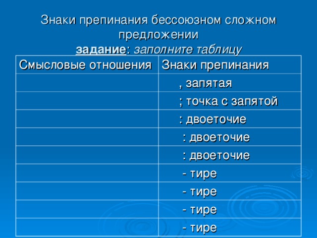 Знаки препинания бессоюзном сложном предложении  задание : заполните таблицу Смысловые отношения Знаки препинания  , запятая  ; точка с запятой  : двоеточие  : двоеточие  : двоеточие  - тире  - тире  - тире  - тире