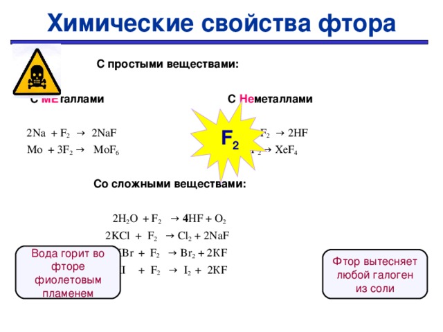 Химические свойства фтора  С простыми веществами:   С МЕ таллами С Не металлами  2Na + F 2 → 2NaF   H 2 + F 2 → 2HF  Mo + 3F 2 → MoF 6   Xe + 2F 2 → XeF 4    Со сложными веществами:  2 H 2 O  + F 2 → 4 HF + O 2   2KCl + F 2 → Cl 2 + 2Na F   2KBr  + F 2 → Br 2 + 2К F  2KI  + F 2  → I 2 + 2К F    F 2 Вода горит во фторе фиолетовым пламенем Фтор вытесняет любой галоген из соли 14