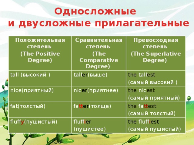 Односложные. Степени сравнения односложных прилагательных в английском. Односложные и многосложные прилагательные в английском языке. Односложные и двусложные прилагательные в английском языке. Степени сравнения прилагательных двусложные.