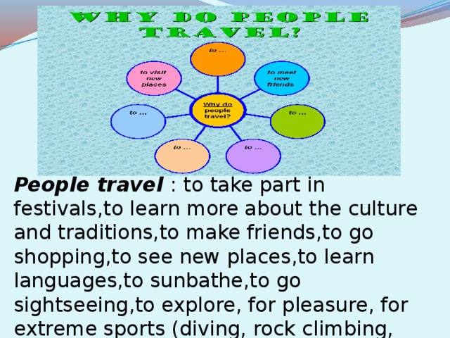 People travel : to take part in festivals,to learn more about the culture and traditions,to make friends,to go shopping,to see new places,to learn languages,to sunbathe,to go sightseeing,to explore, for pleasure, for extreme sports (diving, rock climbing, rope jumping, snowbording, surfing,) on business.