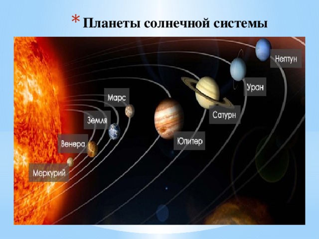 Планеты солнечной системы