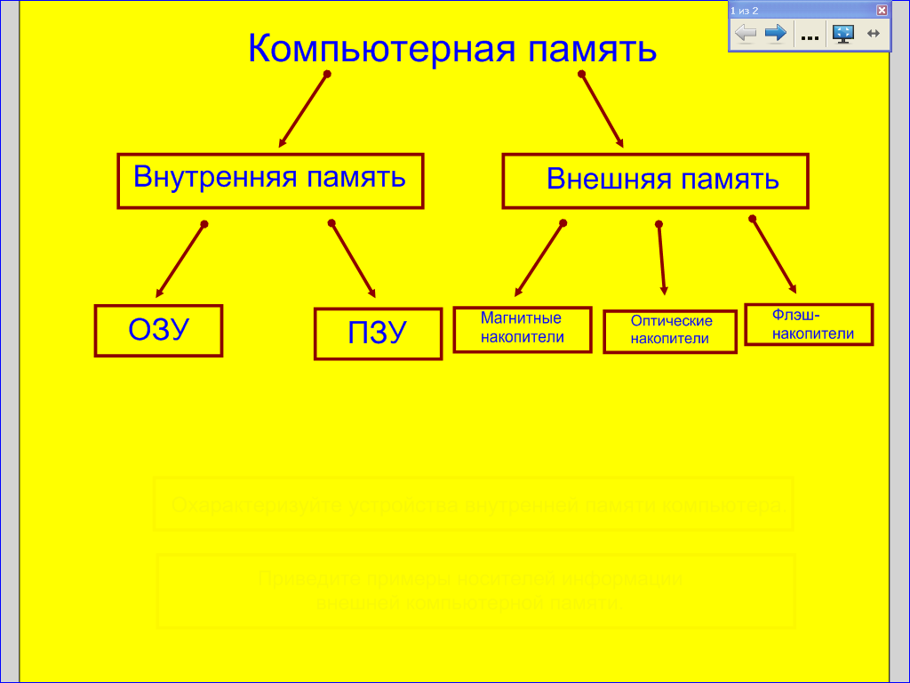 Презентация на тему компьютерная память 7 класс