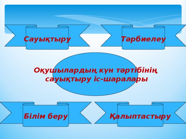 Дене шынықтыру сауықтыру. Сауықтыру жүйесін презентация.