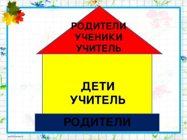 РОДИТЕЛИ УЧЕНИКИ УЧИТЕЛЬ  ДЕТИ УЧИТЕЛЬ РОДИТЕЛИ