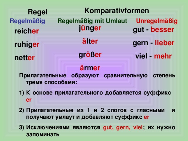 Презентация степени сравнения прилагательных в немецком языке