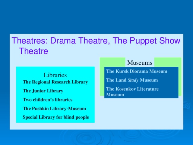 Theatres: Drama Theatre, The Puppet Show Theatre Museums The Kursk Diorama Museum The Land Stady Museum The Kosenkov Literature Museum Libraries Libraries The Regional Research Library The Junior Library Two children’s libraries The Pushkin Library-Museum Special Library for blind people The Regional Research Library The Junior Library Two children’s libraries