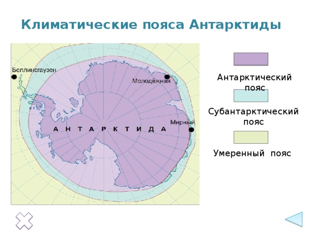Климатические пояса Антарктиды Антарктический пояс Субантарктический пояс Умеренный пояс
