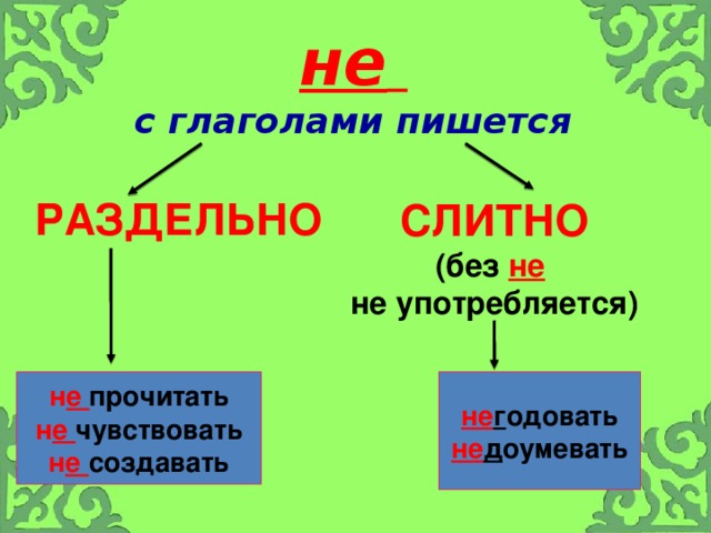 Презентация к уроку русского языка 3 класс правописание не с глаголами