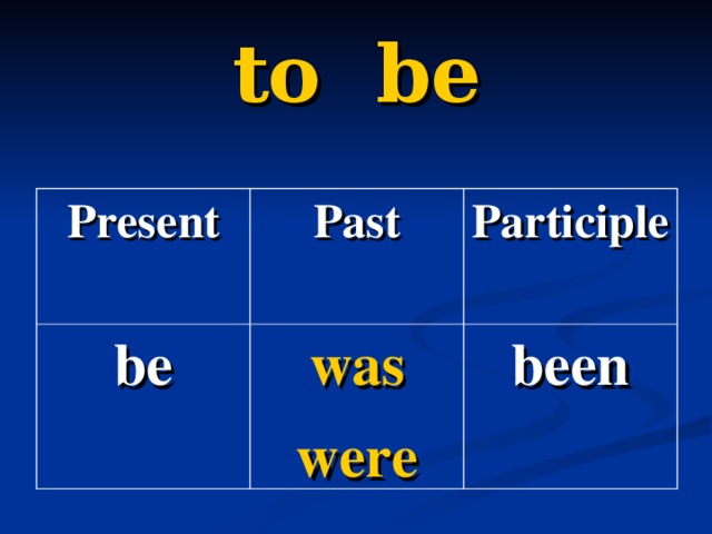 to be Present Past  be Participle was were been