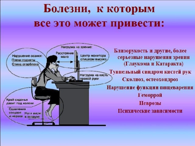 Проблемные вопросы: Как влияет компьютер на здоровье человека?