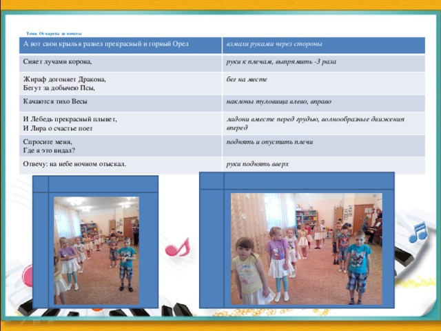 Тема: От кареты до кометы    А вот свои крылья развел прекрасный и горный Орел взмахи руками через стороны Сияет лучами корона, руки к плечам, выпрямить -3 раза Жираф догоняет Дракона, бег на месте Качаются тихо Весы  Бегут за добычею Псы, И Лебедь прекрасный плывет, наклоны туловища влево, вправо И Лира о счастье поет ладони вместе перед грудью, волнообразные движения вперед Спросите меня, Где я это видал? поднять и опустить плечи Отвечу: на небе ночном отыскал. руки поднять вверх