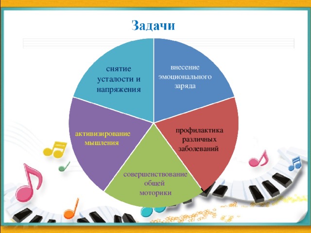 снятие усталости и напряжения внесение эмоционального заряда активизирование мышления профилактика различных заболеваний совершенствование общей моторики