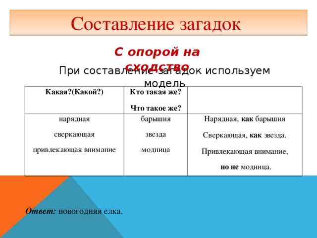 Составление загадок С опорой на сходство При составление загадок используем модель Какая?(Какой?) Кто такая же? Что такое же? нарядная сверкающая привлекающая внимание   барышня звезда модница Нарядная, как барышня Сверкающая,  как  звезда. Привлекающая внимание,   но не модница. Ответ:  новогодняя елка.