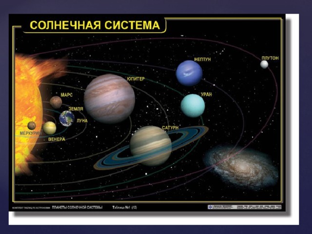 Полная карта солнечной системы