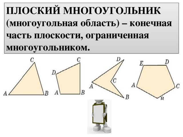 ПЛОСКИЙ МНОГОУГОЛЬНИК (многоугольная область) – конечная часть плоскости, ограниченная многоугольником.