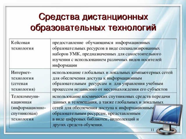 Средства дистанционных образовательных технологий Кейсовая технология предоставление обучающимся информационных образовательных ресурсов в виде специализированных наборов УМК, предназначенных для самостоятельного изучения с использованием различных видов носителей информации Интернет-технология (сетевая технология) использование глобальных и локальных компьютерных сетей для обеспечения доступа к информационным образовательным ресурсам и для управления учебным процессом независимо от местонахождения его субъектов Телекоммуни-кационная (информационно-спутниковая) технология использование космических спутниковых средств передачи данных и телевещания, а также глобальных и локальных сетей для обеспечения доступа к информационным образовательным ресурсам, представленным в виде цифровых библиотек, видеолекций и других средств обучения.