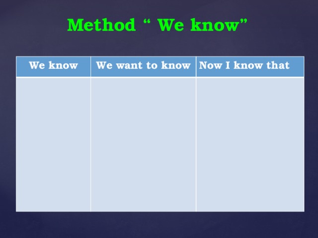 Method “ We know” We know We want to know Now I know that