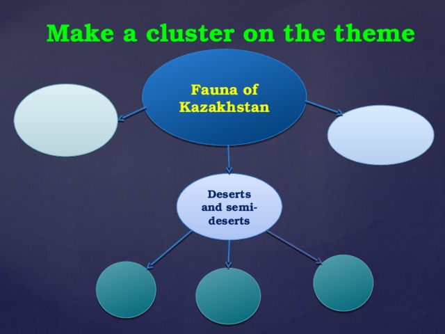 Make a cluster on the theme Fauna of Kazakhstan  Deserts and semi-deserts
