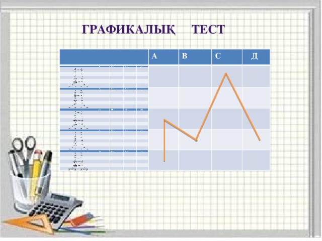 Графикалық тест А А В В С С  Д  Д